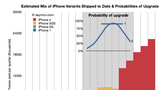 How Many iPhone Users Will Upgrade to the iPhone 4S? [Chart]