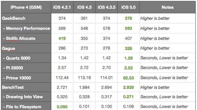 Lower is better. таблица материнских плат b550. Back exercise. Lower is better. Lower is better.
