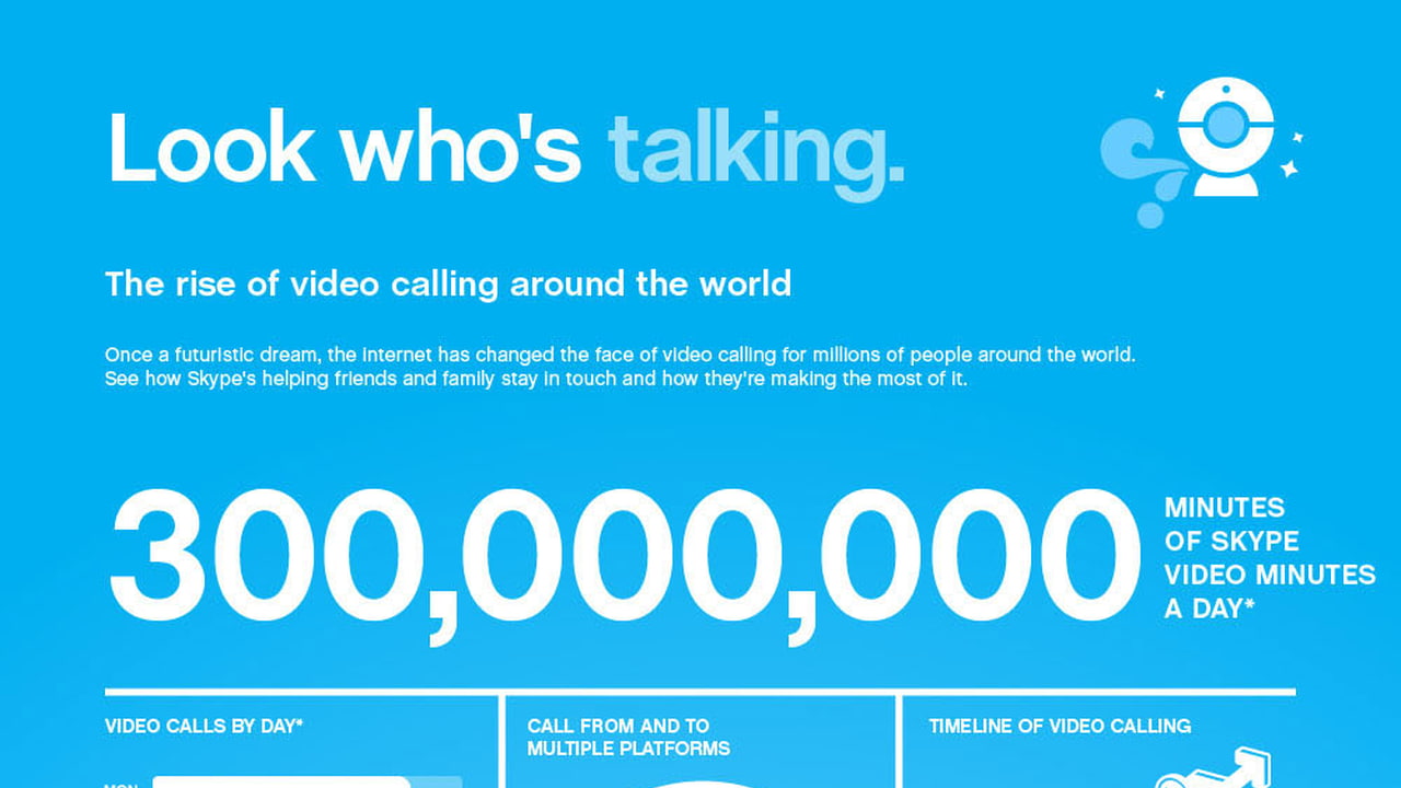 Microsoft's Acquisition of Skype is Now Complete iClarified
