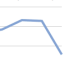 Apple's Fourth Quarter in Charts