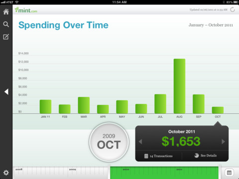 Mint.com Launches New iPad App