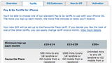 O2 Posts Pay & Go iPhone 3G Pricing