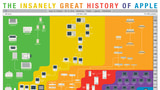 The Insanely Great History of Apple [Poster]