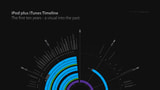 Ten Years of iPod and iTunes History as a Radial Chart