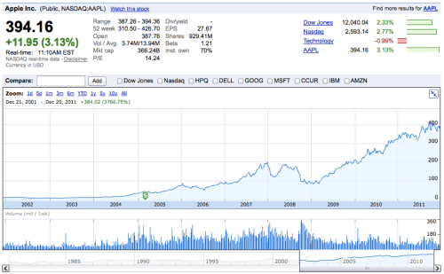 Gamco Predicts &#039;Significant&#039; Apple Dividend Next Year