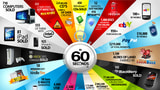 Every 60 Seconds Apple Sells 925 iPhone 4s and 85 iPads [InfoGraphic]
