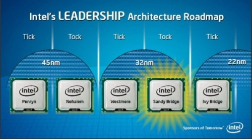 Intel to Release New Ivy Bridge Processors on April 8th?