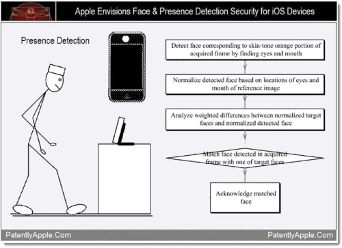 Apple Files Facial Recognition Patent for iOS Devices