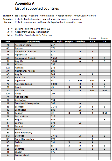 iPhone CallerID Fix for Unsupported Countries