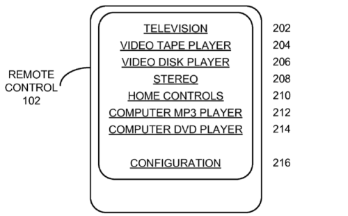 Apple Files Patent For Touch Screen Remote Control