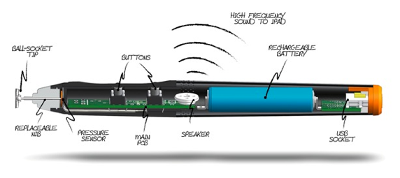Jaja Stylus Uses Sound to Achieve Pressure Sensitivity [Video]