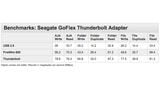 Seagate Begins Selling GoFlex Thunderbolt Adapter for 2.5-Inch SATA Hard Drives