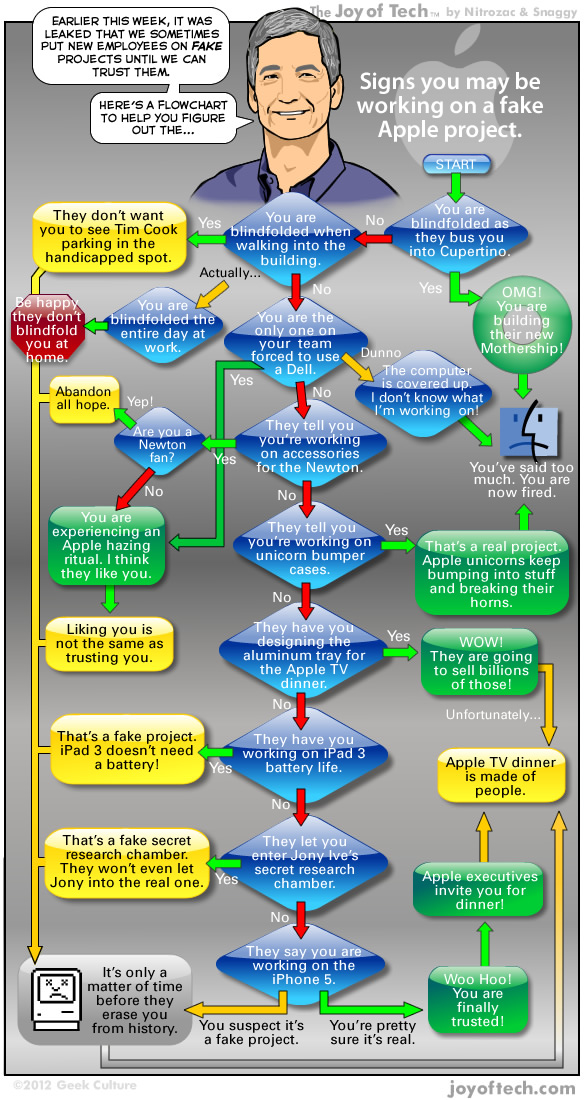 Signs You May Be Working on a Fake Apple Project [JoyofTech]