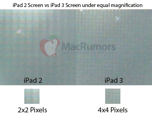 Microscope Used to Confirm Leaked iPad 3 LCD is a Retina Display