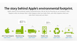 Apple to Allow Environmental Audits of Its Suppliers