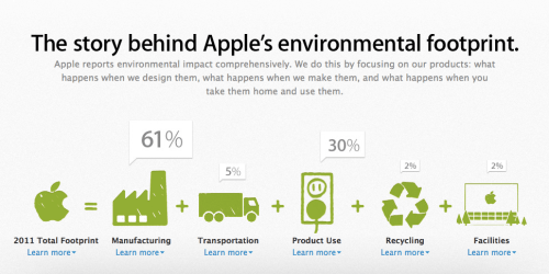 Apple to Allow Environmental Audits of Its Suppliers