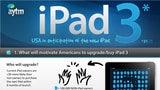 iPad 3: USA in Anticipation of the New iPad [InfoGraphic]