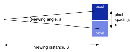 What Qualifies as a Retina Display? [Math]