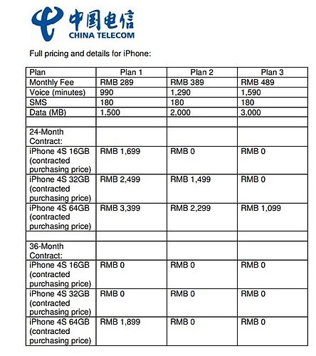 China Telecom Launches the iPhone 4S After Receiving Over 200,000 Pre-Orders