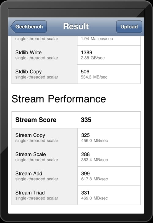 First Benchmarks of the New iPad Reveal 1GB of RAM