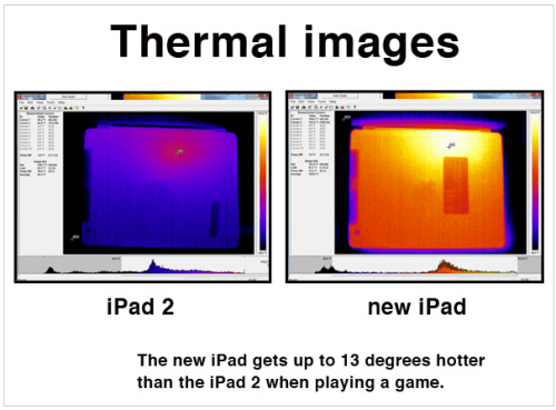 Consumer Reports Finds New iPad Gets as Hot as 116 Degrees When Playing Games