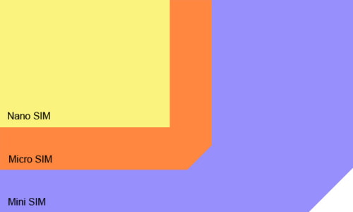 Nokia Says Apple&#039;s Proposed Nano-SIM Does Not Meet Requirements