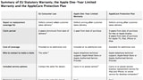 Apple Posts Comparison of EU, One-Year, and AppleCare Warranties