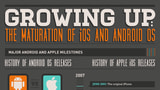 Growing Up: The Maturation of iOS and Android OS [Infographic]