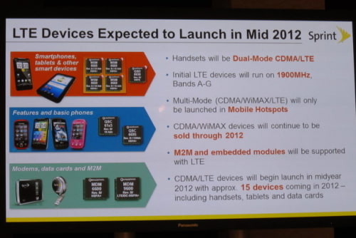 Sprint Confirms Its LTE Network Will Offer Unlimited Data