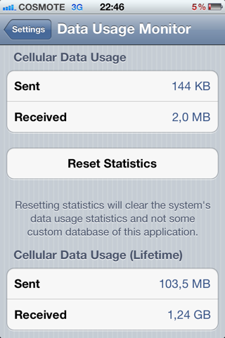 Data Usage Monitor Shows Data Usage on Your Status Bar