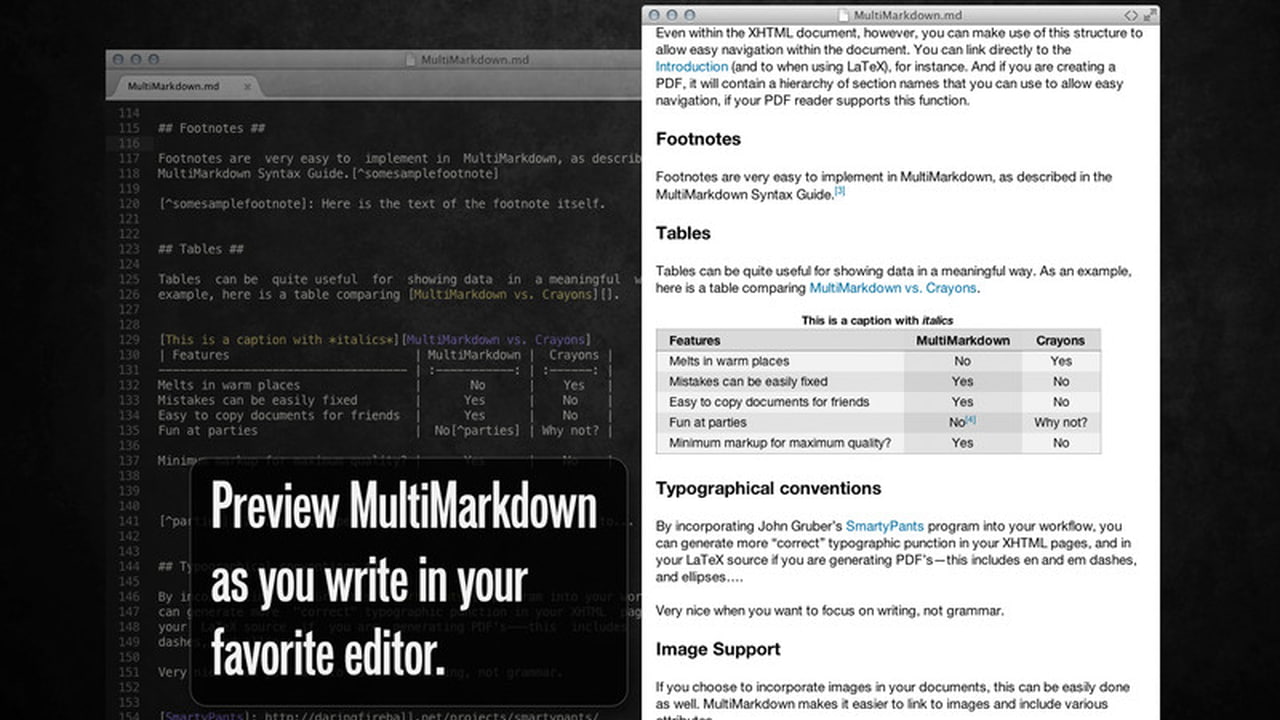 Marked Markdown Previewer for Mac Gets a Big Update - iClarified