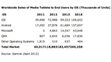 Tablet Sales Expected to Double This Year