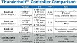 Intel Now Shipping 2nd Gen Thunderbolt Controllers Ahead of New Macs