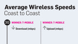 U.S. Carrier 3G and 4G Wireless Speed Showdown