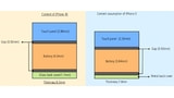 In-Cell Touch Panels Could Make New iPhone 15% Thinner
