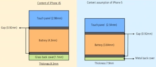 In-Cell Touch Panels Could Make New iPhone 15% Thinner