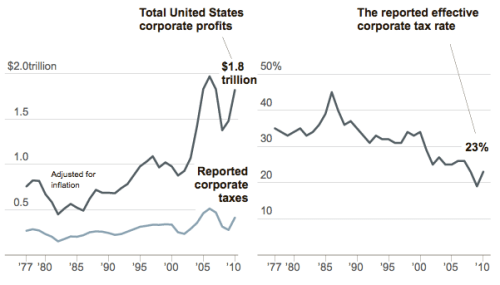 How Apple Sidesteps Billions in Taxes [Report]