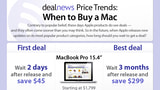 The Best Time to Buy a Mac [Dealnews]
