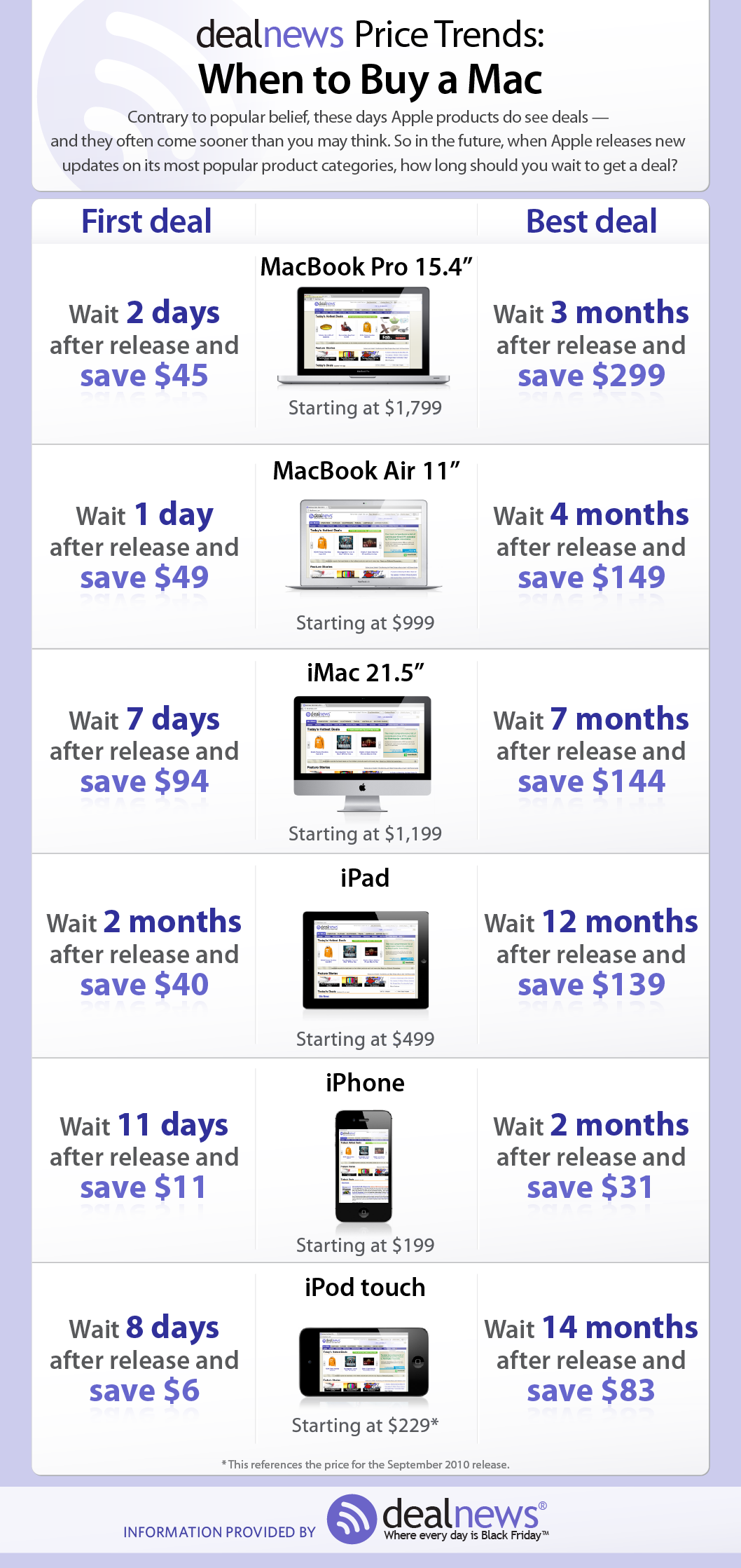 The Best Time to Buy a Mac [Dealnews]