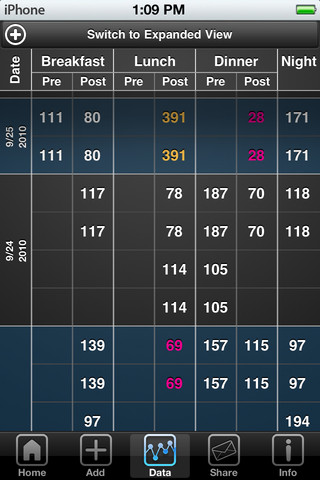 iBGStar Blood Glucose Monitor for iPhone Gets FDA Approval