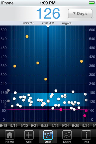 iBGStar Blood Glucose Monitor for iPhone Gets FDA Approval