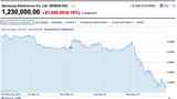 Samsung Shares Dive After Rumors That Apple Placed Huge DRAM Order With Elpida