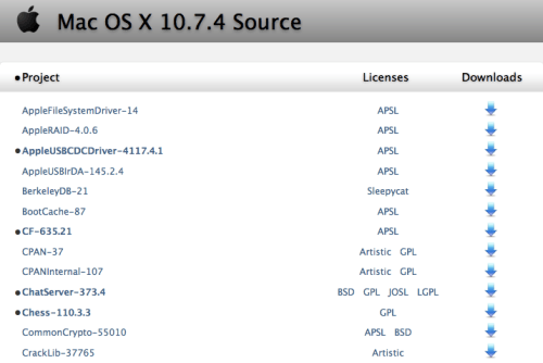 Apple Posts Mac OS X 10.7.4 Source Code Online