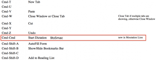 Voice Dictation Coming to OS X Mountain Lion?