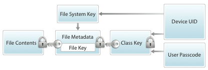 Apple Releases Document Detailing iOS Security