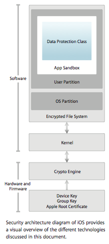 Apple Releases Document Detailing iOS Security