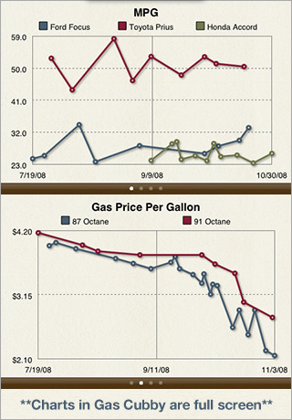 App Cubby Introduces Gas Cubby 1.0 for iPhone