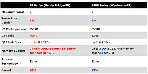 Specs for the New Mac Pro Revealed?