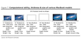 Apple to Introduce Retina Display MacBook as Third Line of Notebooks?