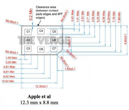 ETSI Reveals Original Apple Nano-SIM Design as the Winner
